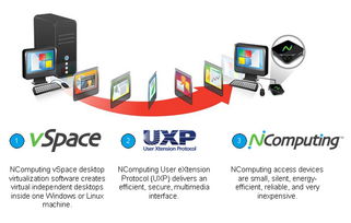 探索工控电脑与虚拟化结合的效益 nComputing产品批发详解及免费体验申请