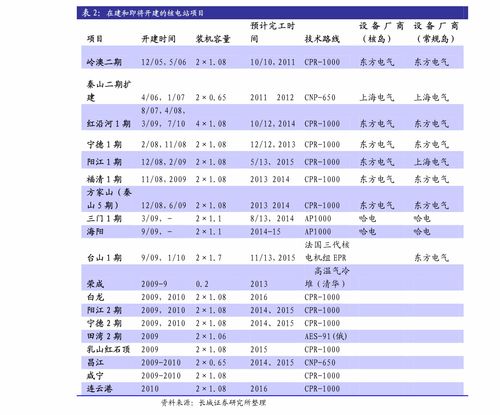 科技自主创新引领未来 华泰证券评计算机软硬件行业十四五规划
