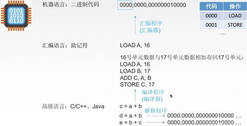 深入指令执行全过程 计算机软硬件如何协同工作？
