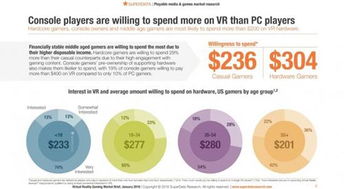 索尼VR头盔与电脑连接及套装内容解析