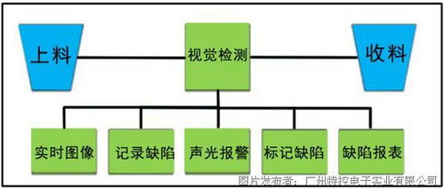 聚焦机器视觉 特控工控机助力软包装印刷品表面缺陷检测
